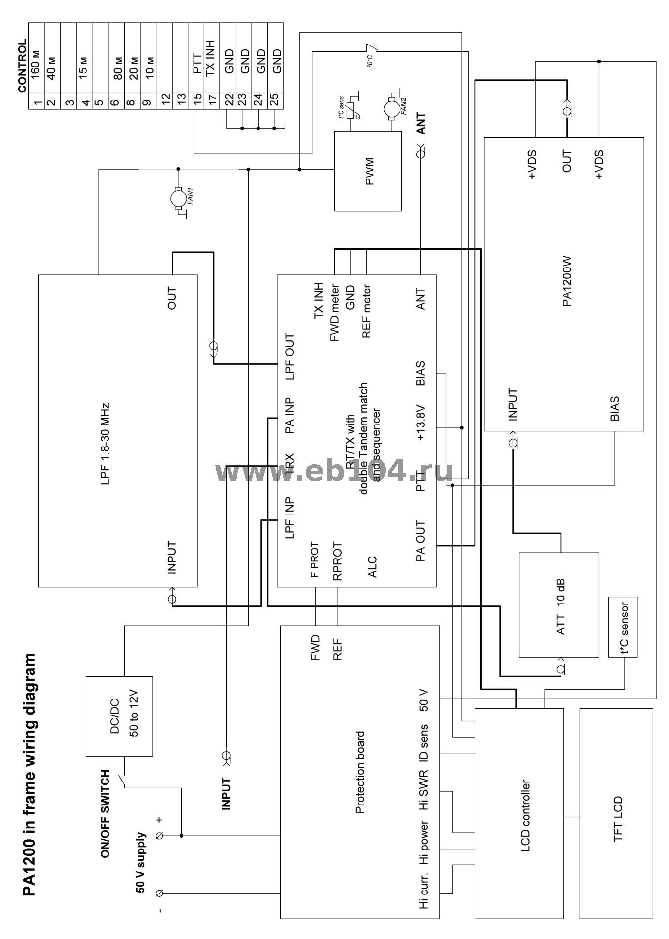 КВ усилитель мощности 1,8-30 МГц транзисторный (MRFX1K80) EB1200